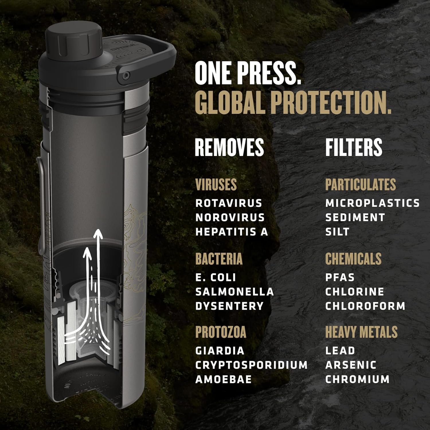 Ultrapress Titanium 16.9 Oz Water Purifier & Filter Bottle for Hiking, Backpacking, Survival, Bushcraft, Travel (Covert Black)